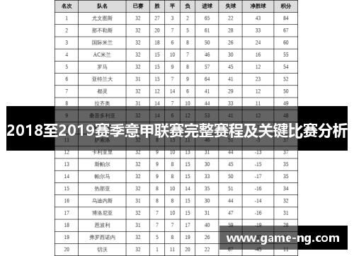 2018至2019赛季意甲联赛完整赛程及关键比赛分析