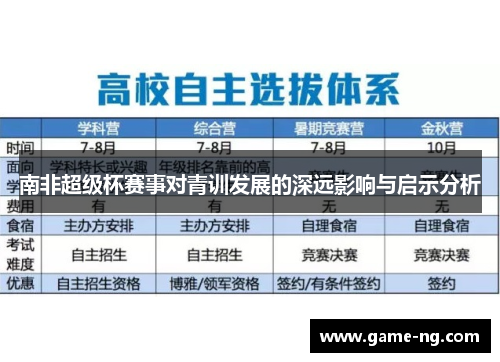 南非超级杯赛事对青训发展的深远影响与启示分析