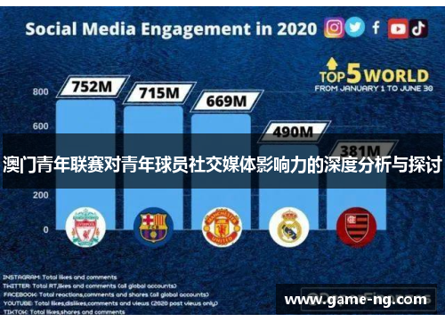 澳门青年联赛对青年球员社交媒体影响力的深度分析与探讨