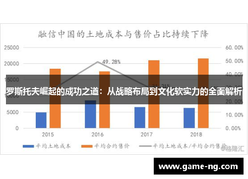罗斯托夫崛起的成功之道：从战略布局到文化软实力的全面解析