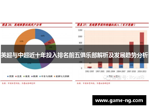 英超与中超近十年投入排名前五俱乐部解析及发展趋势分析