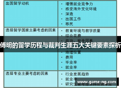 傅明的留学历程与裁判生涯五大关键要素探析