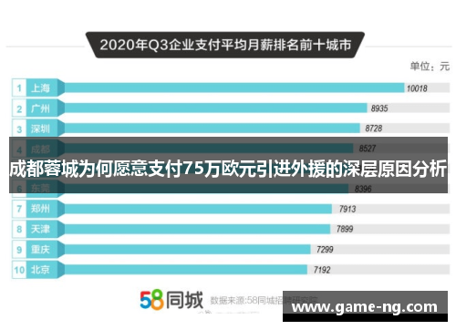 成都蓉城为何愿意支付75万欧元引进外援的深层原因分析