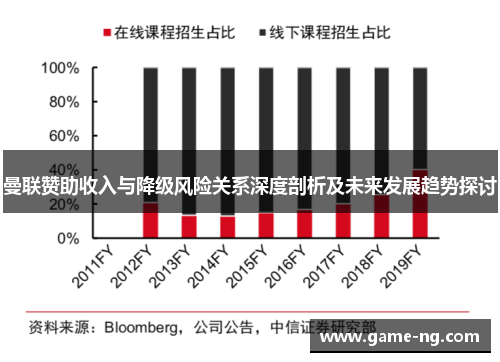 曼联赞助收入与降级风险关系深度剖析及未来发展趋势探讨